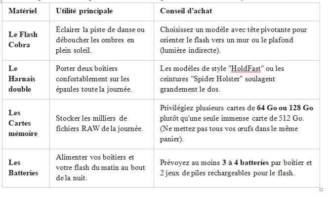 Conseils photographie de mariage Tableau recap