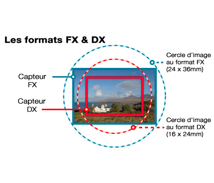 Formats FX ou DX Formation club photo Formats FX ou DX Formation club photo